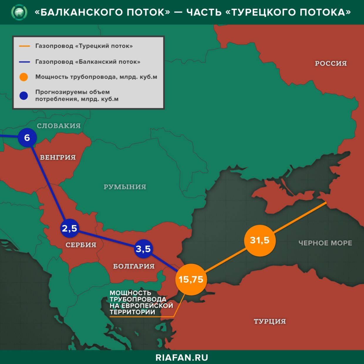 Газопроводът 